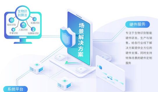 中控智慧