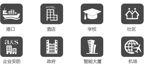 應用領域