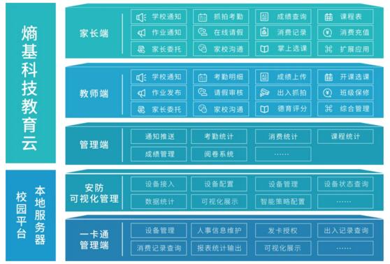 圖｜功能視圖