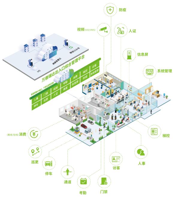 出入口綜合管理平臺構(gòu)成