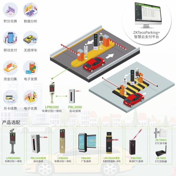 智慧云停車管理解決方案