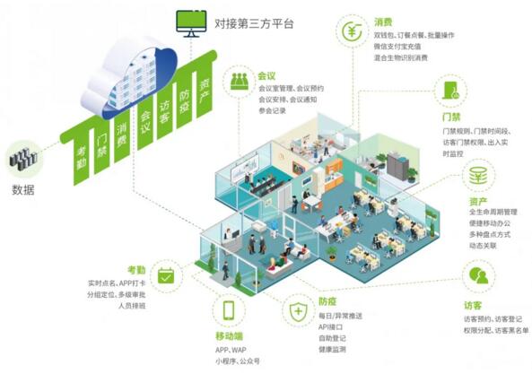 功能拓撲圖