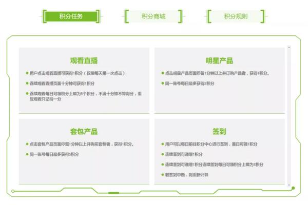 積分好禮