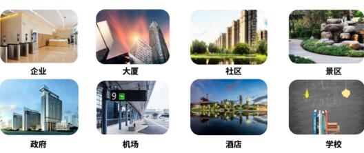 場景適用性