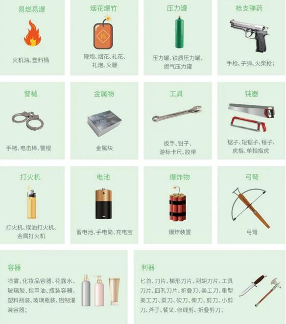 識(shí)別違禁物品種類