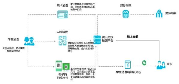 線上充值|實(shí)時(shí)扣費(fèi)|消費(fèi)記錄 線上充值|實(shí)時(shí)扣費(fèi)|消費(fèi)記錄