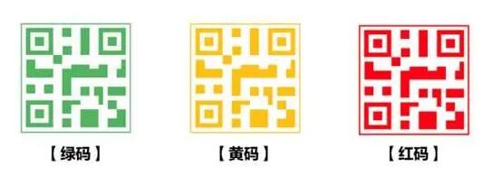 健康碼