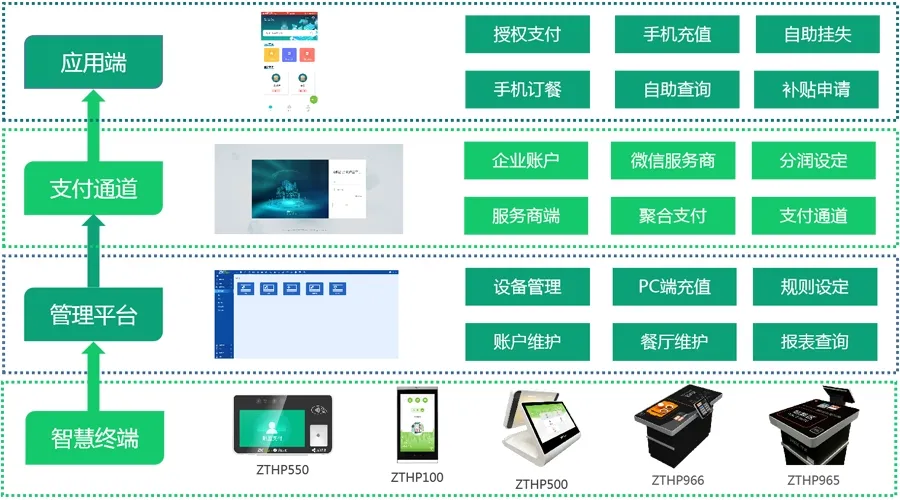 全流程覆蓋