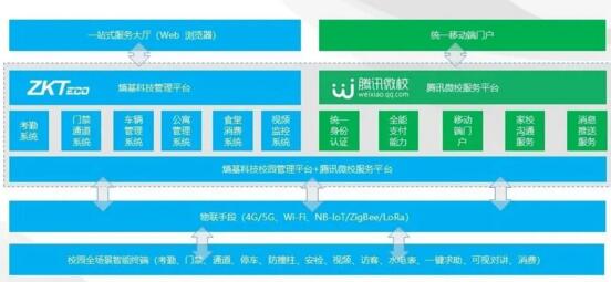 平臺深度融合，助力校園數(shù)字化升級