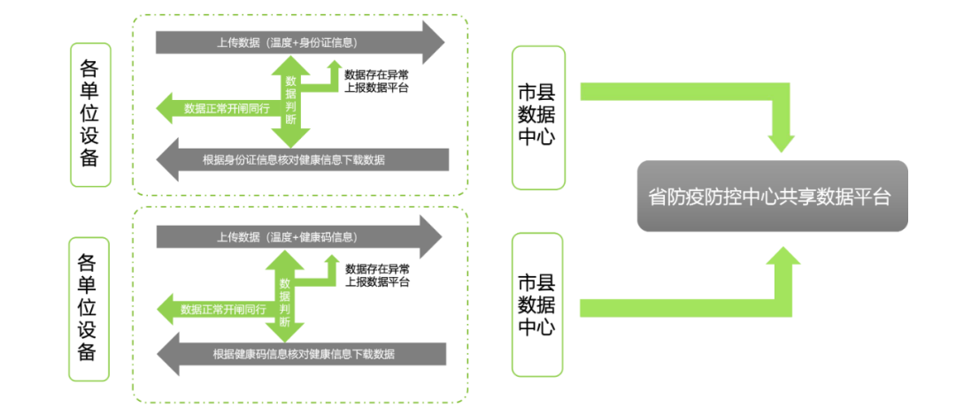 人證核驗(yàn)神器，打造全新出行體驗(yàn)