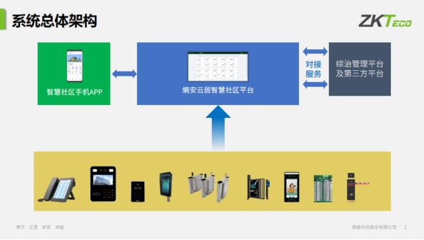 熵基科技熵安云居系統(tǒng)架構(gòu)圖