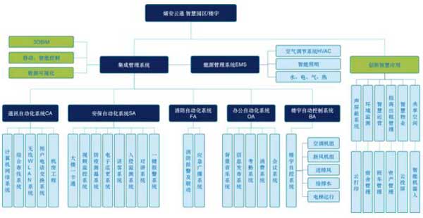 熵安云通智慧園區(qū)解決方案系統(tǒng)邏輯圖
