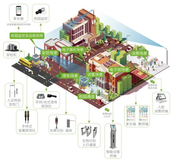 熵基科技智慧校園解決方案：智慧建設 守護校園安全
