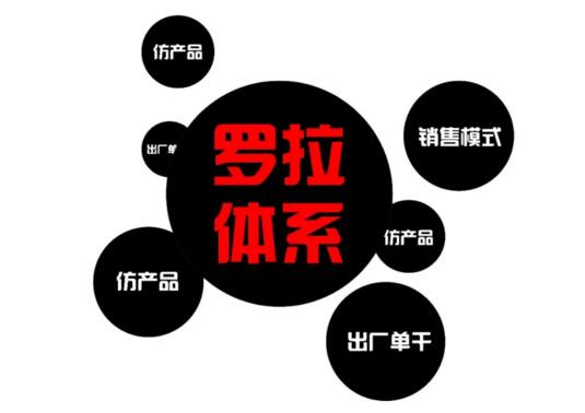 羅拉體系