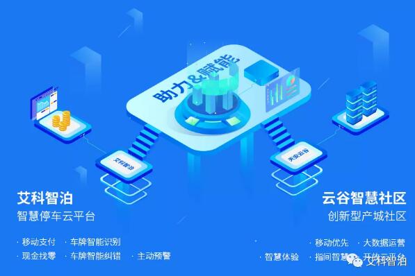 艾科智泊將不斷完善和提高智慧停車+門禁通行解決方案