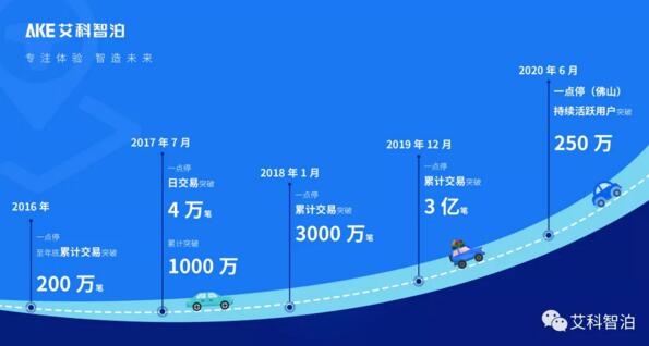 細數(shù)這些年艾科智泊在佛山的發(fā)展