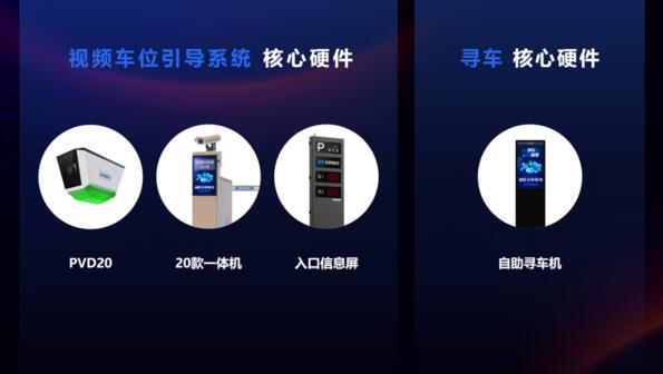 視頻車位引導(dǎo)系統(tǒng)+無(wú)線紅外探測(cè)引導(dǎo)系統(tǒng)+反向?qū)ぼ? width=