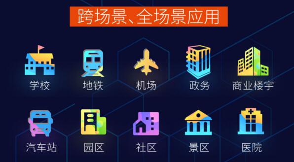 跨場景、全場景應(yīng)用