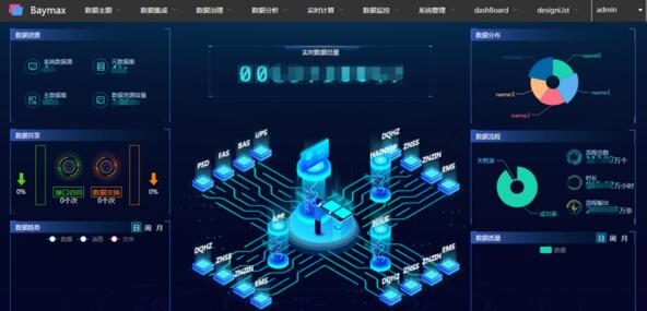地鐵歷史數(shù)據(jù)中臺頁面