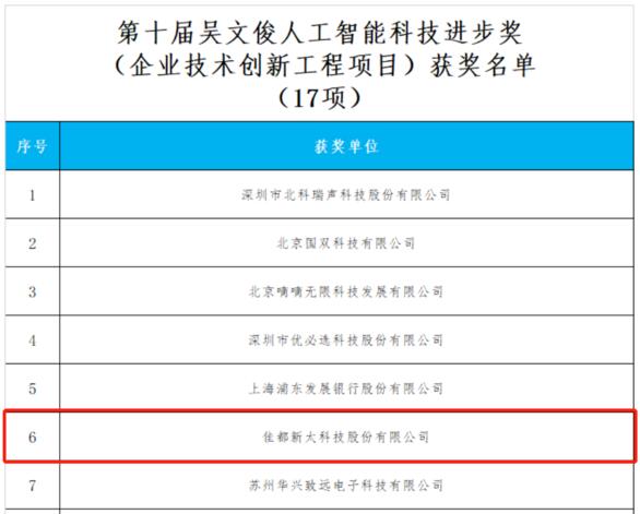 佳都科技榮獲“吳文俊人工智能科學(xué)技術(shù)獎”