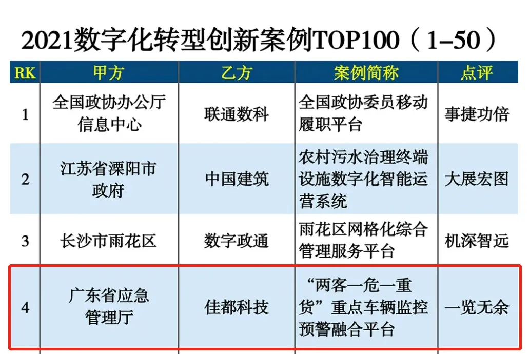 2021數(shù)字化轉(zhuǎn)型創(chuàng)新案例TOP100