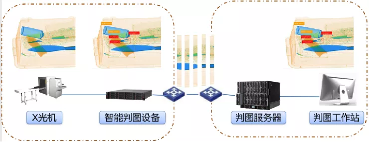 智能識(shí)圖