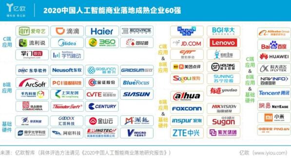 佳都科技入選2020中國人工智能商業(yè)落地成熟企業(yè)60強(qiáng)