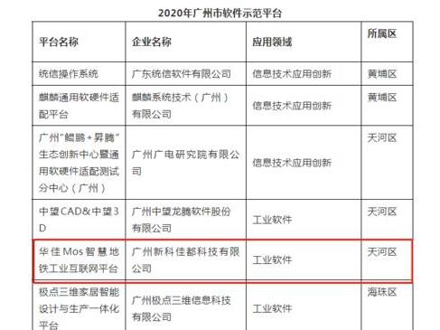 佳都科技攜手廣州地鐵共同打造的智慧地鐵工業(yè)互聯(lián)網平臺“華佳Mos”成功入選