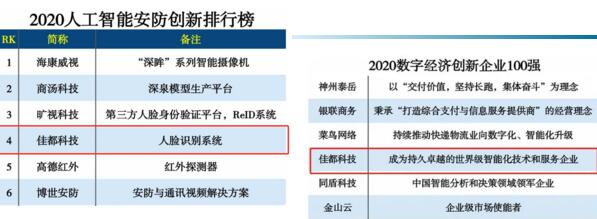 佳都科技入選2020人工智能安防創(chuàng)新排行榜和2020數(shù)字經濟創(chuàng)新企業(yè)100強