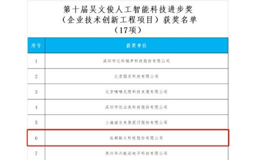 重磅！佳都科技榮獲“吳文俊人工智能科學(xué)技術(shù)獎(jiǎng)”