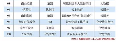 瑞為技術(shù)