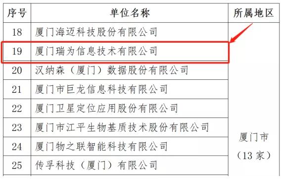 眾望所歸！瑞為技術(shù)選入福建省第六批省級(jí)新型研發(fā)機(jī)構(gòu)