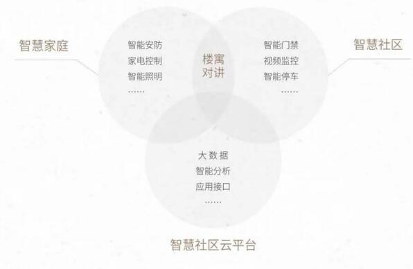 立林智慧社區(qū)、智慧家庭整體解決方案