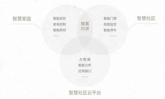 樓宇對(duì)講