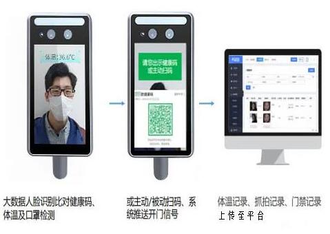 好樣的！立林人臉識別系統(tǒng)助力宜昌市西壩社區(qū)疫情常態(tài)化防控