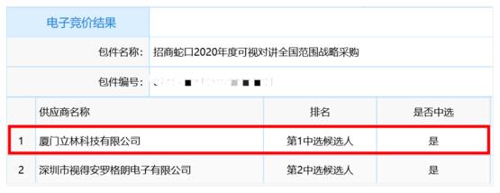 立林中標(biāo)招商蛇口2020年度可視對(duì)講全國(guó)范圍內(nèi)戰(zhàn)略采購(gòu)項(xiàng)目