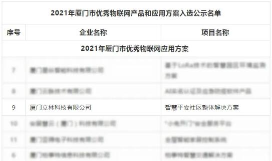 重磅丨立林榮耀入選2021年廈門市優(yōu)秀物聯(lián)網(wǎng)應(yīng)用方案榜單
