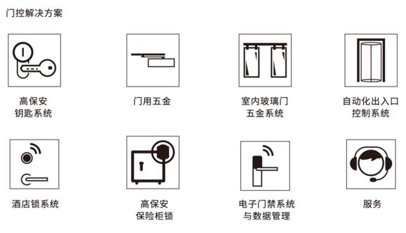 門控解決方案