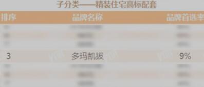 見證榮耀時刻，dormakaba智能鎖再次上榜！