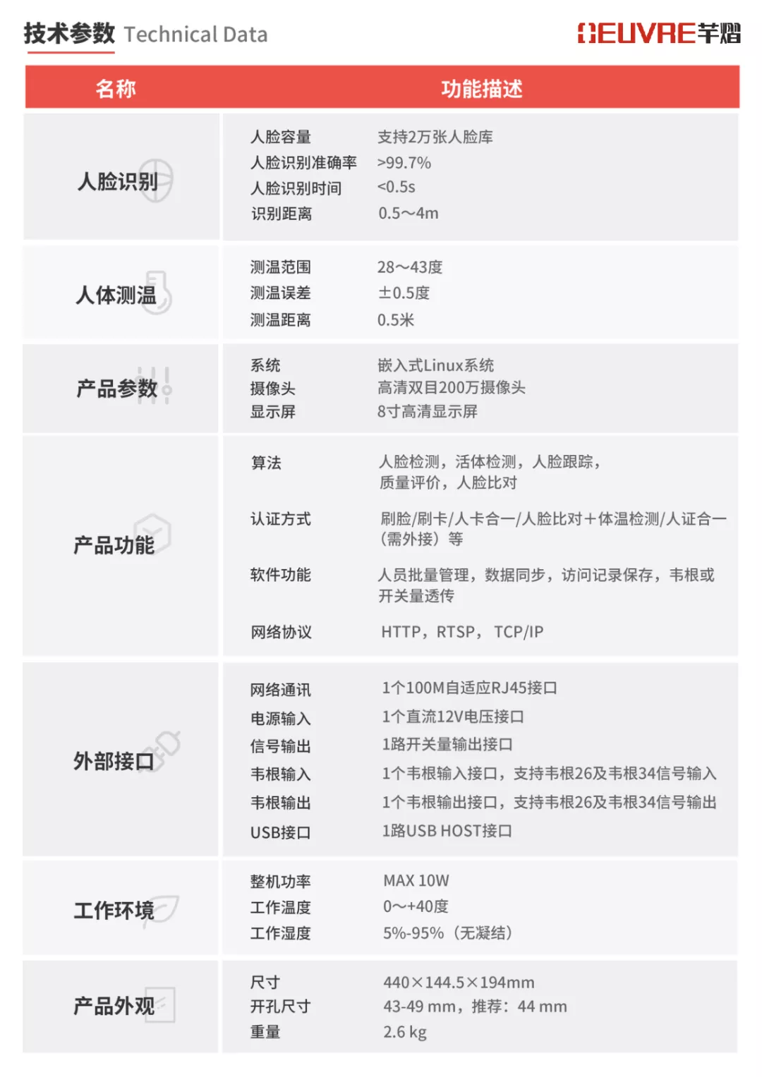技術(shù)參數(shù)