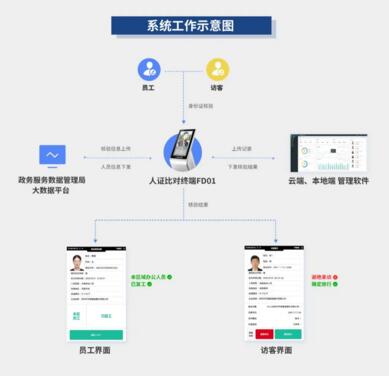 AI賦能高效精準防疫，芊熠實名認證訪客管理系統全面鋪開