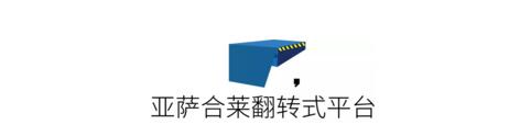 亞薩合萊翻轉式平臺