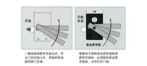 安全把手專利技術(shù)