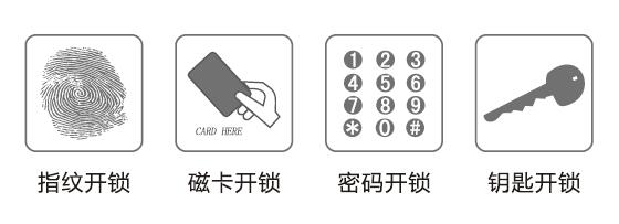 四大開鎖方式