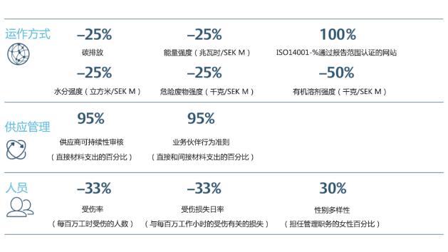 2025年度可持續(xù)發(fā)展計劃