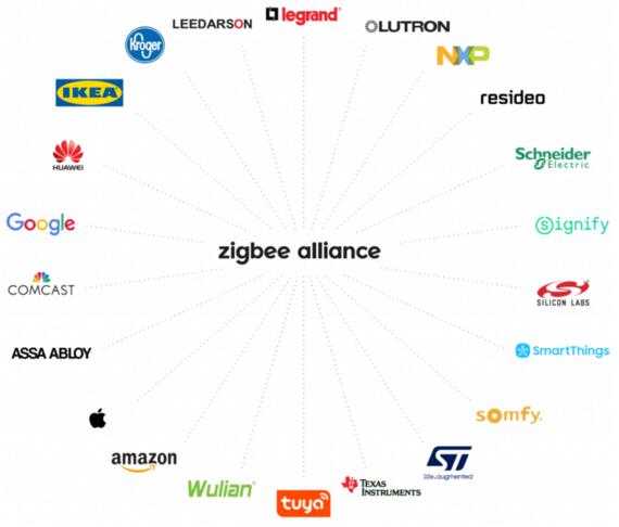 亞薩合萊加入Zigbee聯(lián)盟，助推下一代智能家居和建筑產(chǎn)品的發(fā)展