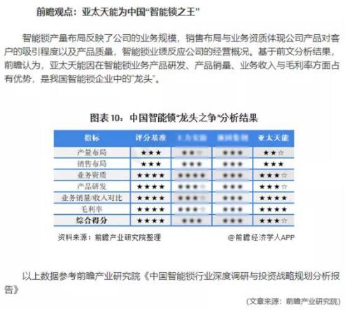  專利護航·「前瞻」鎖定：亞太天能為中國“智能鎖之王”