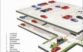 停車場系統(tǒng) - 智能停車場管理系統(tǒng)