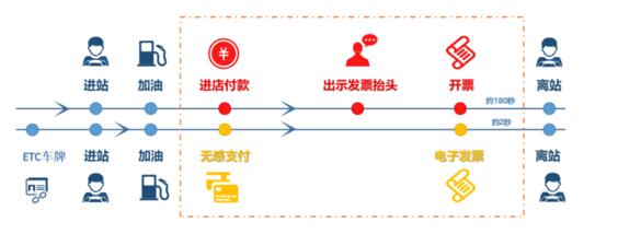 ETC無(wú)感加油乘風(fēng)破浪