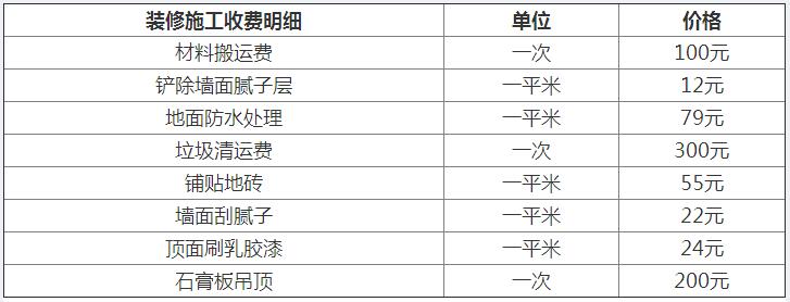 影響宿遷電動伸縮門價格的因素